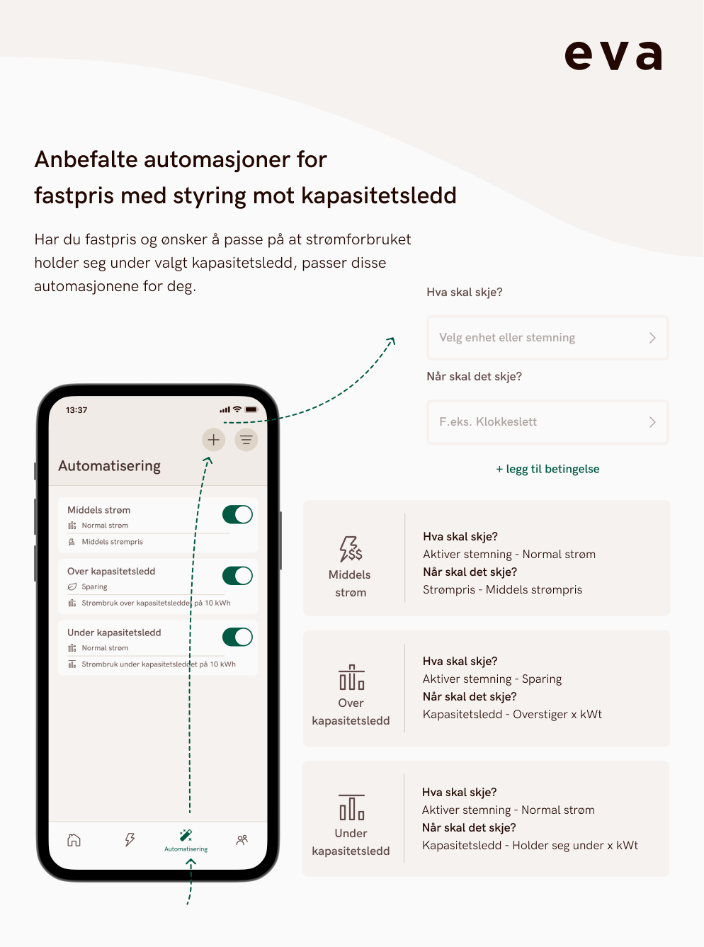 Anbefalte_automasjoner_for_fastpris_med_styring_mot_kapasitetsledd.png