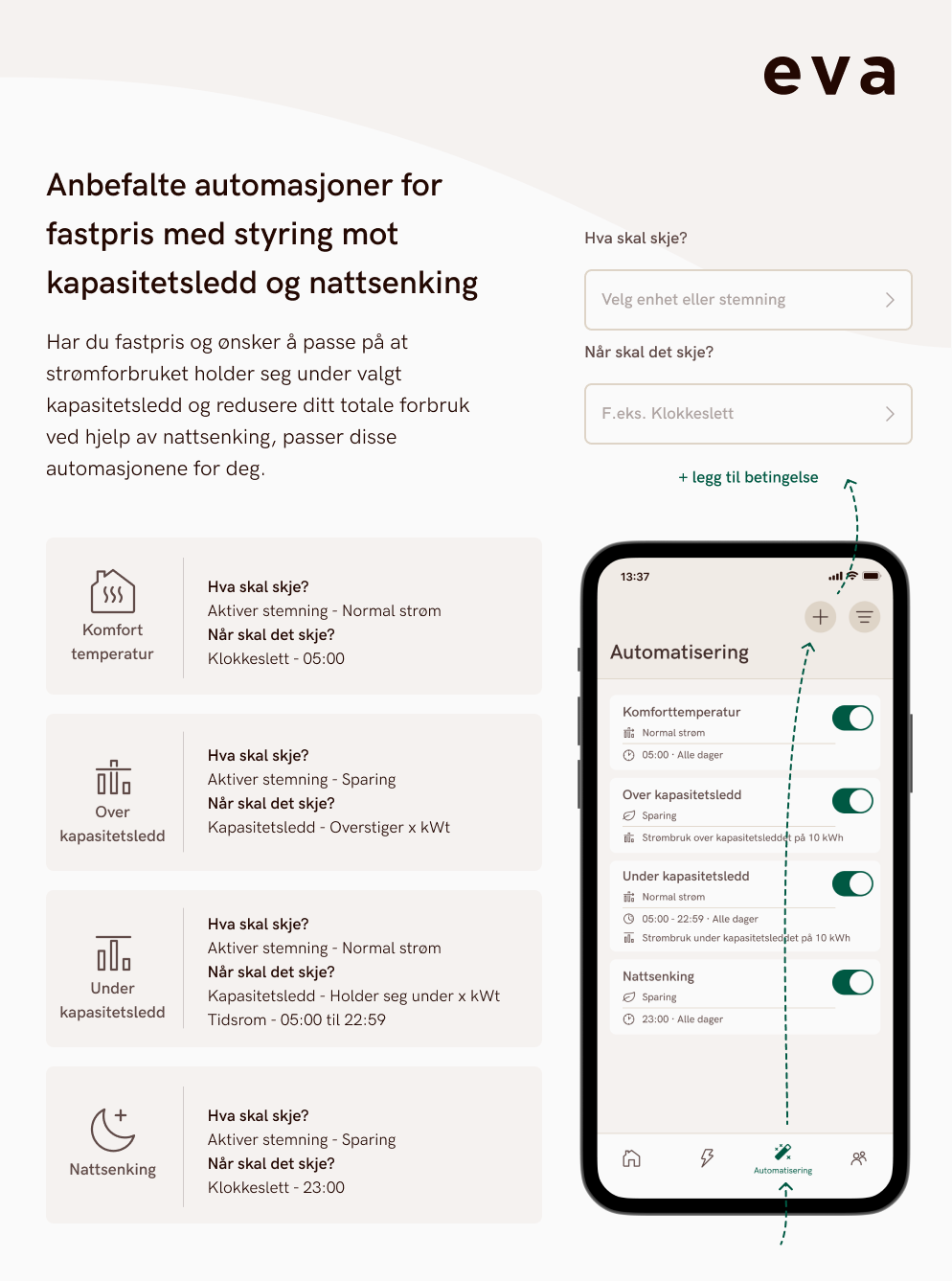 Anbefalte_automasjoner_for_fastpris_med_styring_mot_kapasitetsledd_og_nattsenking.png