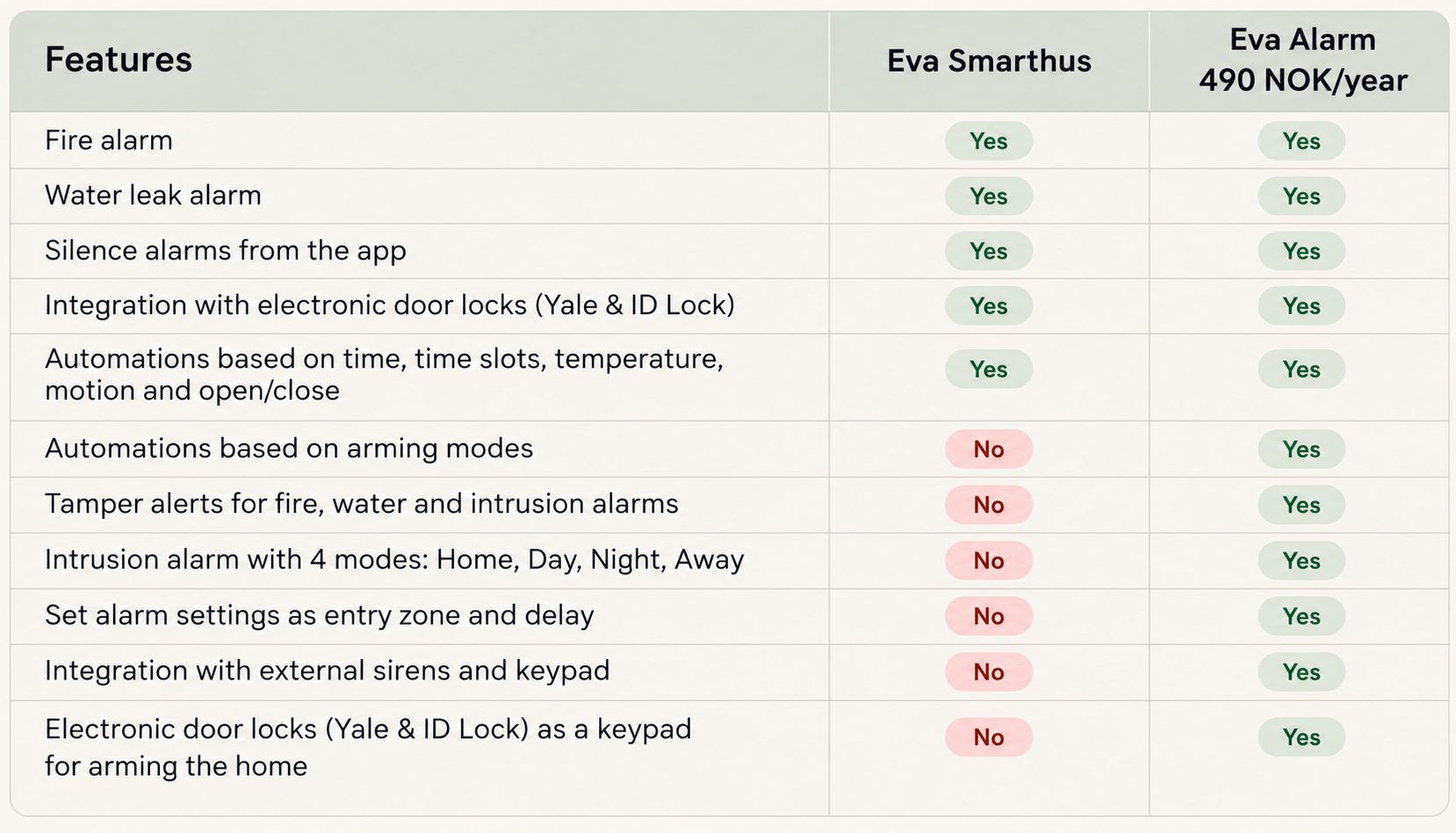 Eva alarm ENG.png